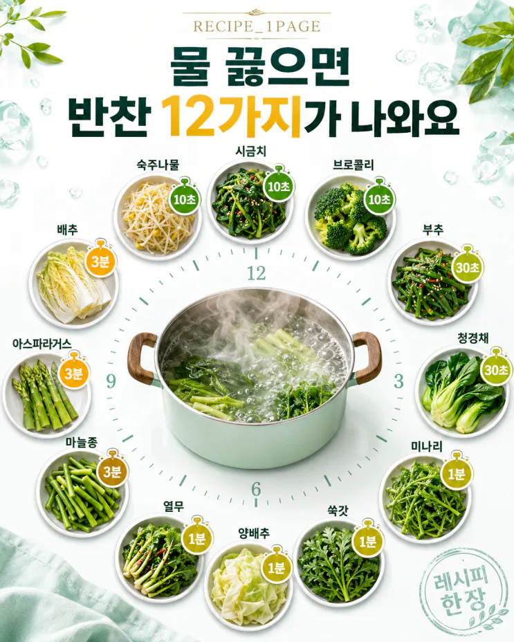 불 앞에 딱 3분 — 데쳐서 무치면 끝나는 반찬 12가지
