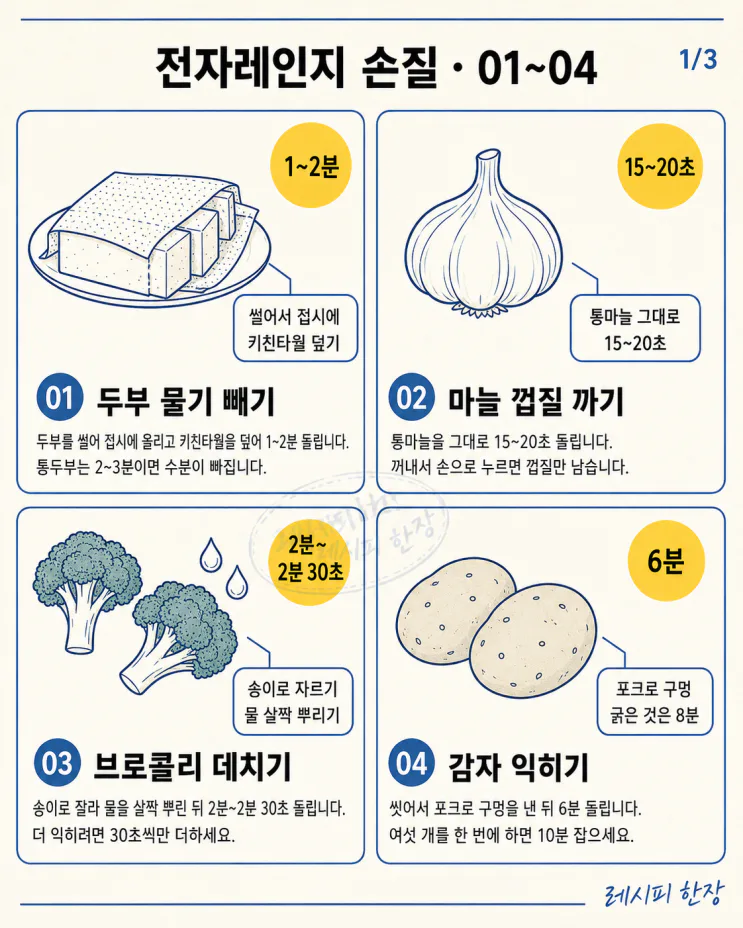 전자레인지 5분 손질 꿀팁 12가지
