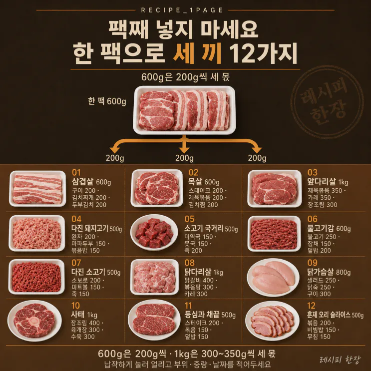 고기 한 팩으로 끝내는 세 끼, 12가지 요리