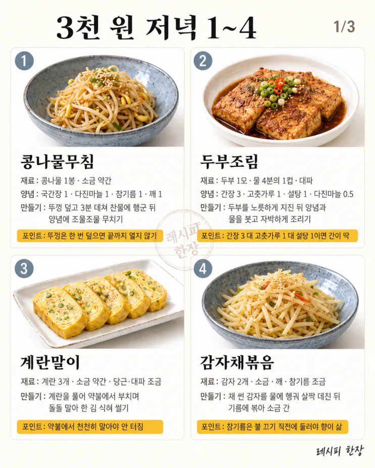 "외식할까 배달할까" 고민되는 저녁 — 3천 원으로 차리는 집밥 12가지