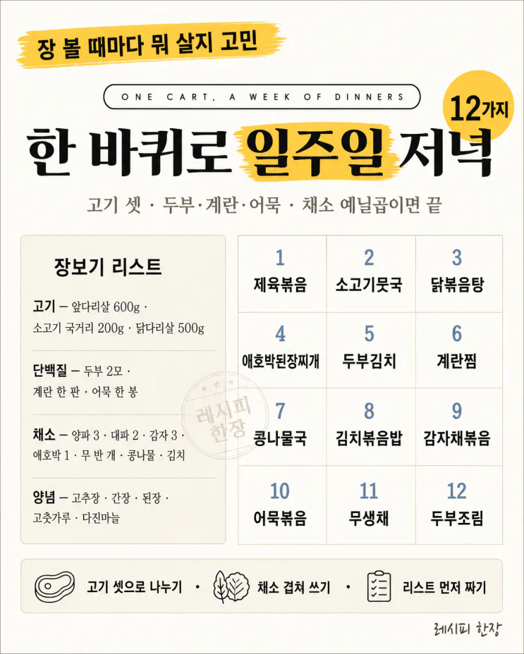 오늘 장 보러 간다면— 마트 한 바퀴로 일주일 저녁 12가지