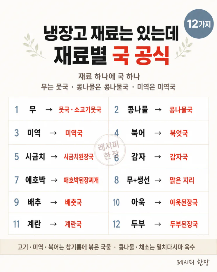 저녁마다 국 뭐 끓이지 고민된다면 — 재료별 국 공식 12가지