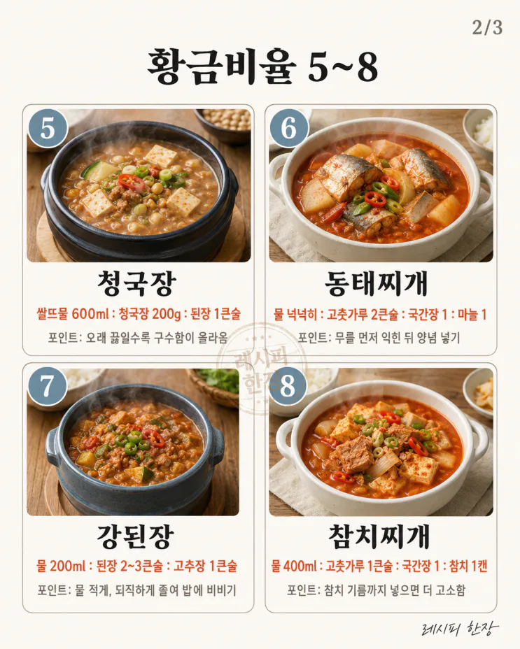 저녁마다 찌개 뭐 끓이지 — 재료별 찌개 황금비율 12가지