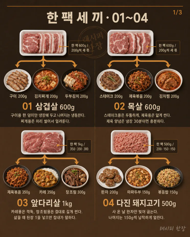 고기 한 팩으로 끝내는 세 끼, 12가지 요리