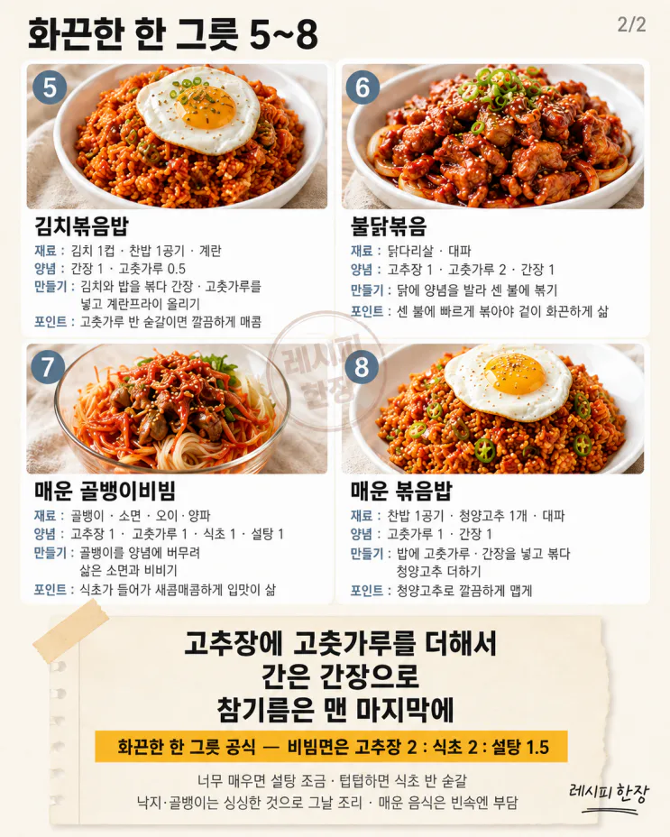더울수록 매운 게 당기는 날, 국물 없이 화끈한 한 그릇 8가지