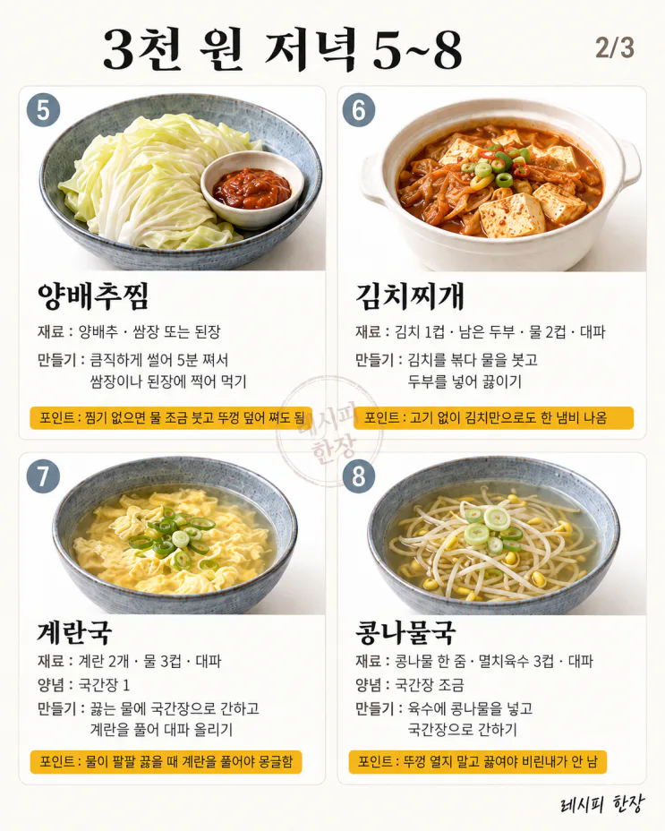 "외식할까 배달할까" 고민되는 저녁 — 3천 원으로 차리는 집밥 12가지