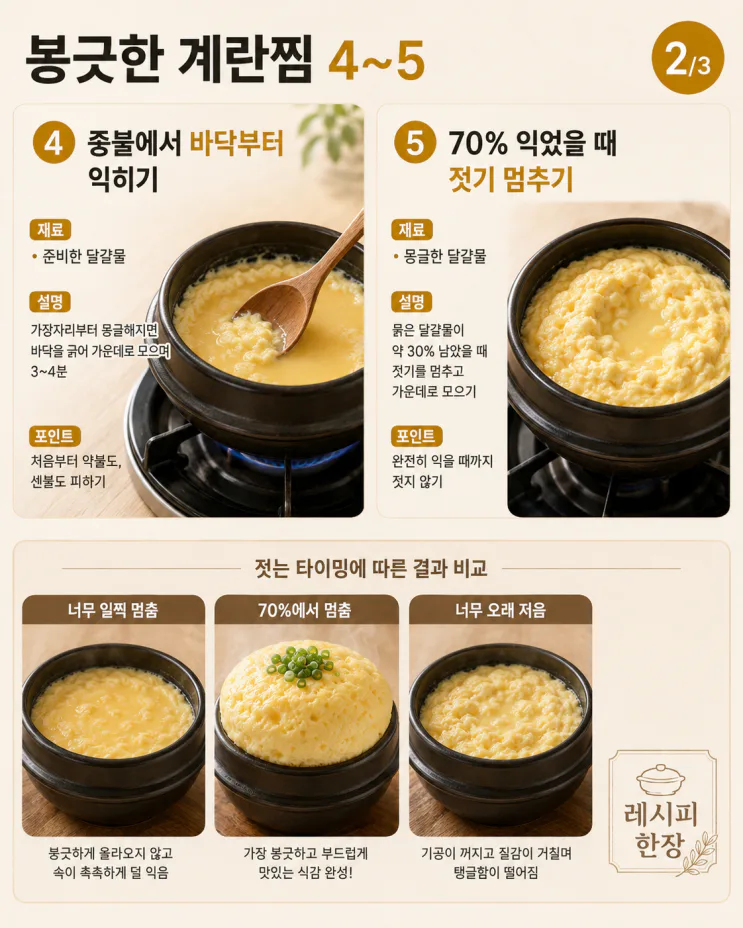 계란찜이 자꾸 꺼진다면 — 식당처럼 봉긋하게 만드는 7가지 차이