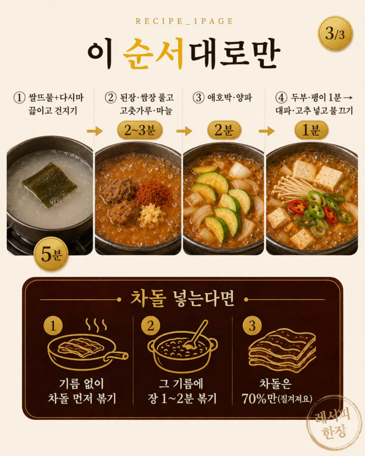 고깃집에서 쓰는 된장찌개 비법, 된장 말고 이게 들어갑니다