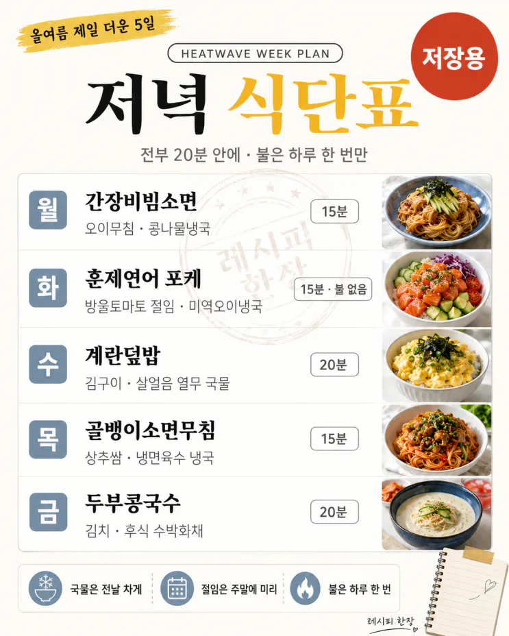 올여름 가장 더운 5일이 옵니다 — 저녁 고민 끝내는 식단표