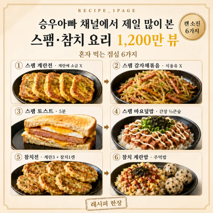 혼자 먹는 점심에 라면 말고, 스팸 참치캔으로 6가지