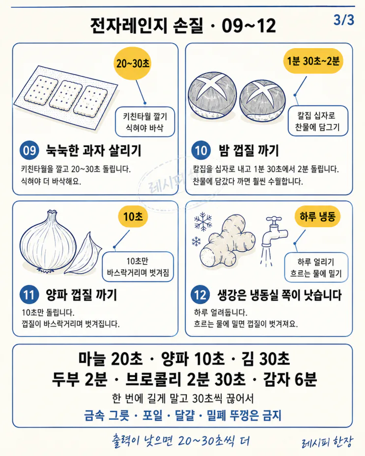 전자레인지 5분 손질 꿀팁 12가지