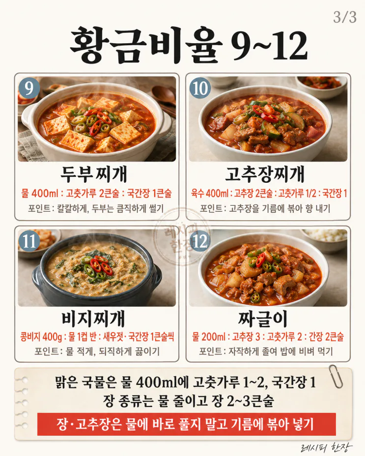 저녁마다 찌개 뭐 끓이지 — 재료별 찌개 황금비율 12가지