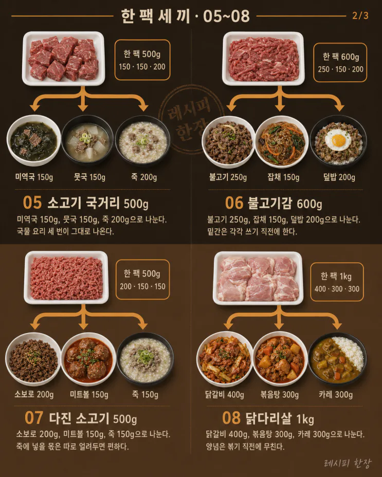 고기 한 팩으로 끝내는 세 끼, 12가지 요리