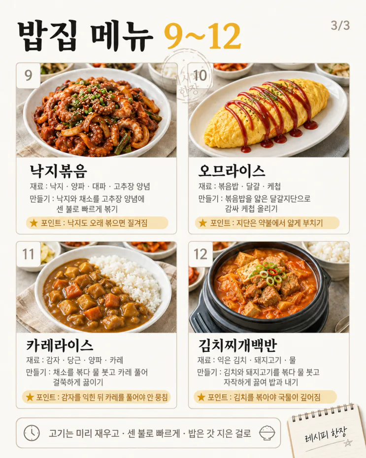 사 먹으면 만 원, 집에서 3천 원 — 밥집 인기 메뉴 12가지