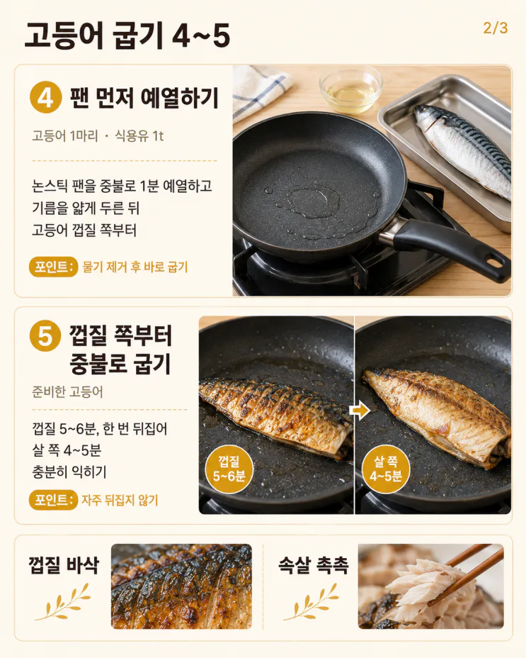 고등어 한 번 구우면 집 냄새가 하루 간다면 — 덜 남게 굽는 7가지