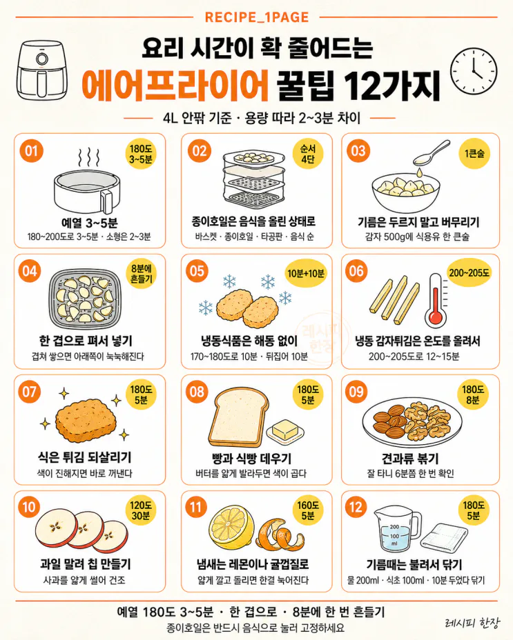 요리 시간이 확 줄어드는 에어프라이어 꿀팁 12가지