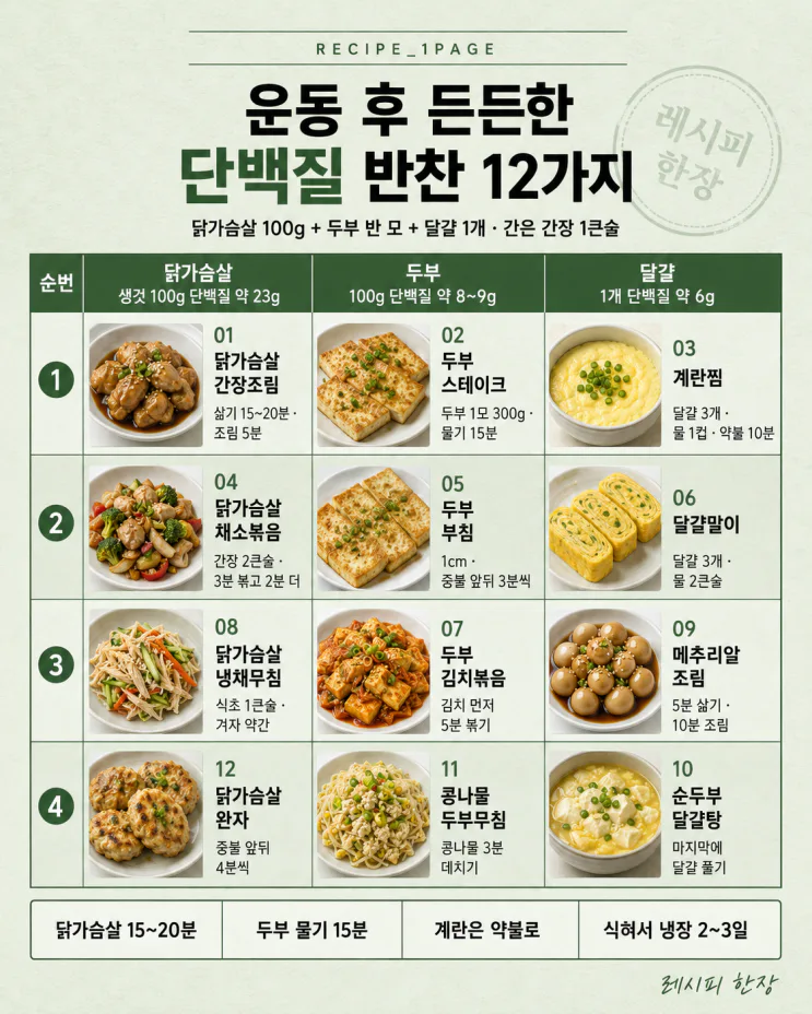 운동 후 든든한 단백질 반찬 12가지