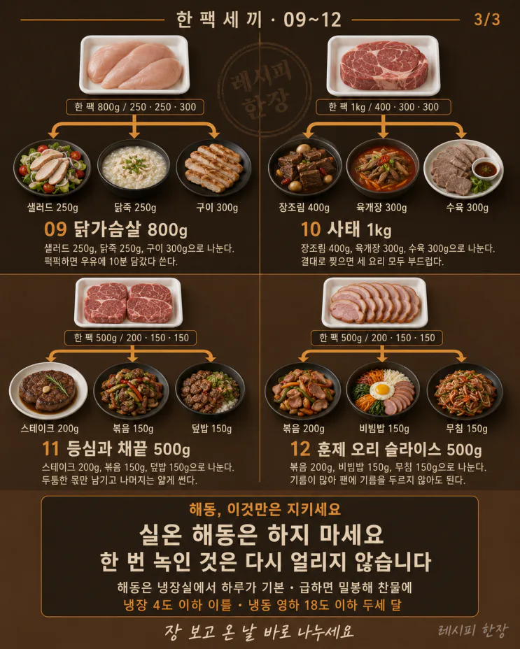 고기 한 팩으로 끝내는 세 끼, 12가지 요리