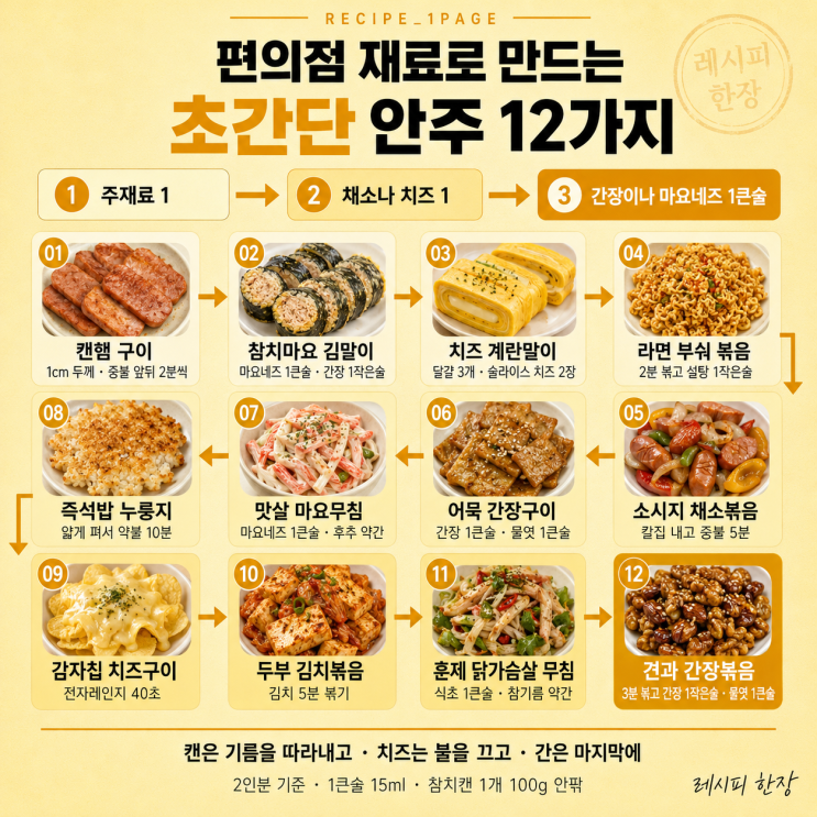 12 secs in stock for convenience store materials