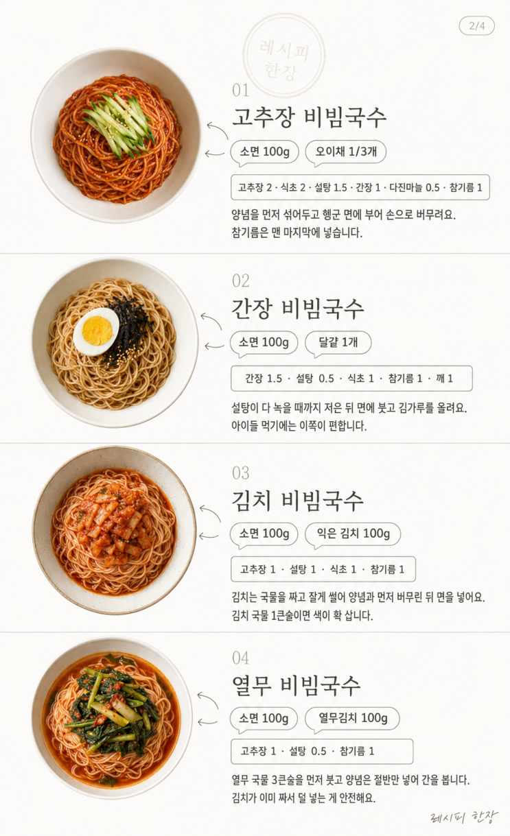 10 mbs of the Bibimbap country in 10 minutes