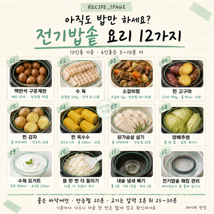 '아직도 밥만 하세요?' 전기밥솥으로 끝내는 요리 12가지