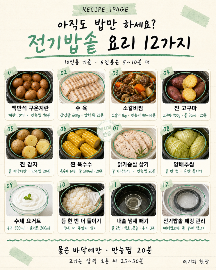 '아직도 밥만 하세요?' 전기밥솥으로 끝내는 요리 12가지