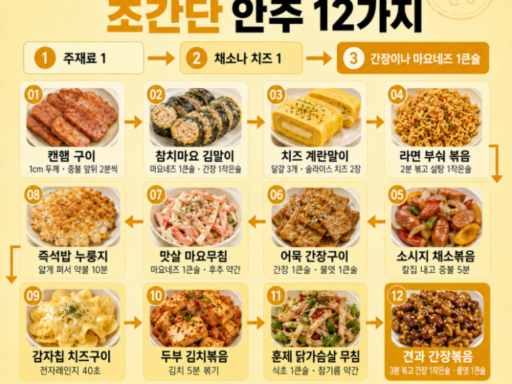 편의점 재료로 만드는 초간단 안주 12가지