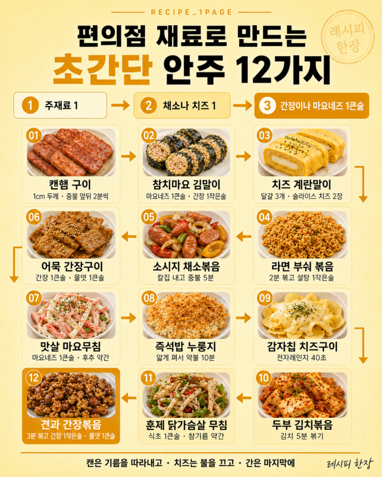 편의점 재료로 만드는 초간단 안주 12가지