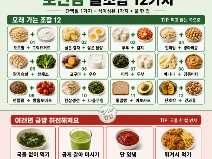 배고픈 다이어트는 그만! 포만감 채우는 꿀조합 12가지