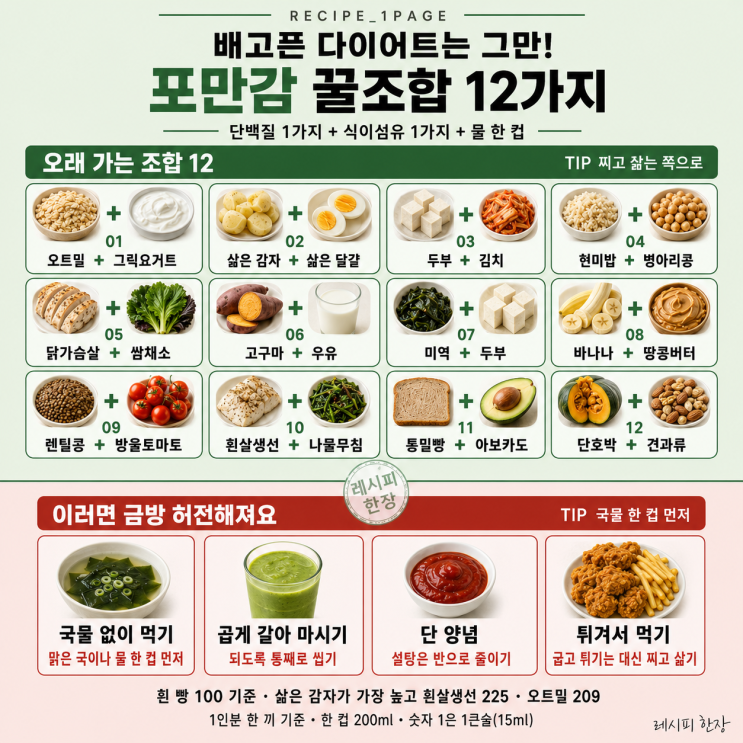 배고픈 다이어트는 그만! 포만감 채우는 꿀조합 12가지