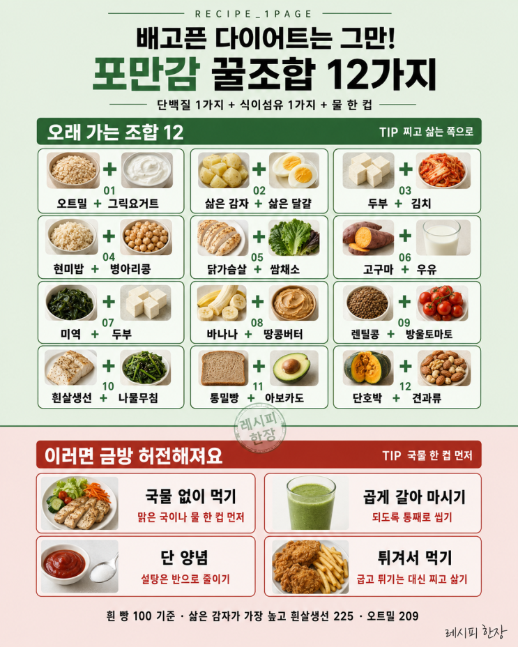 배고픈 다이어트는 그만! 포만감 채우는 꿀조합 12가지