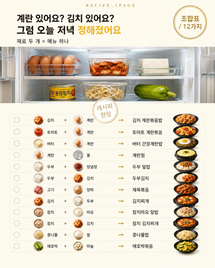 냉장고 재료에 O만 치면 저녁 메뉴가 나와요 — 조합표 12가지
