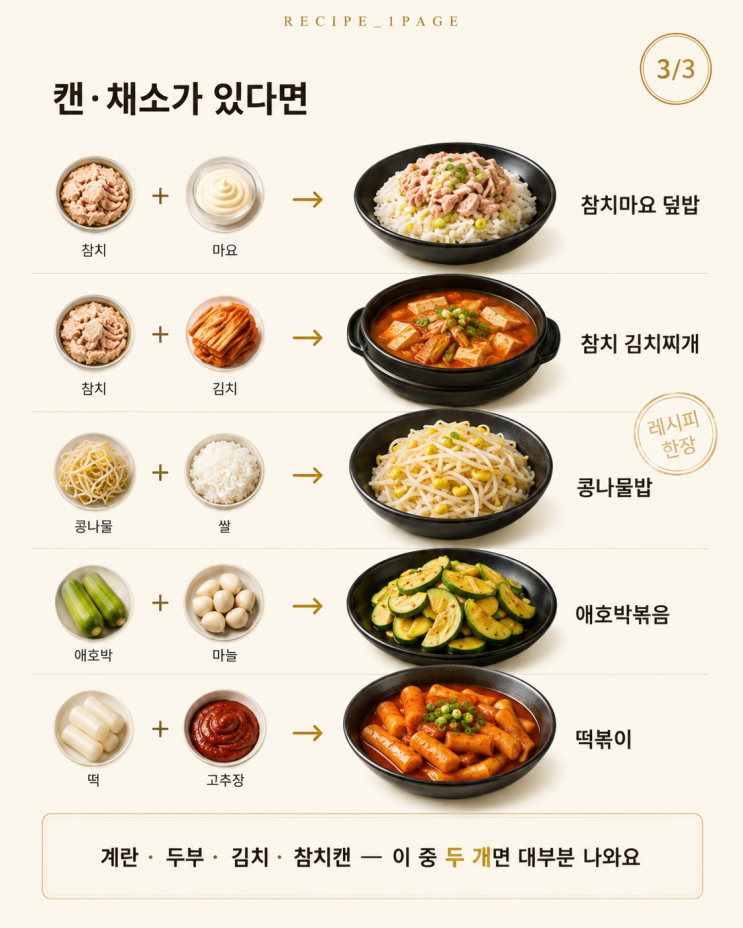 냉장고 재료에 O만 치면 저녁 메뉴가 나와요 — 조합표 12가지