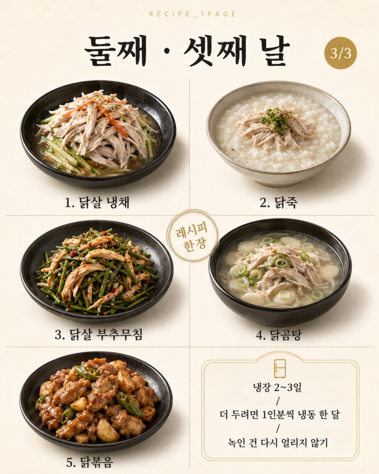 닭 한 마리 사면 3일 저녁이 나옵니다 — 뼈까지 쓰는 순서 6가지