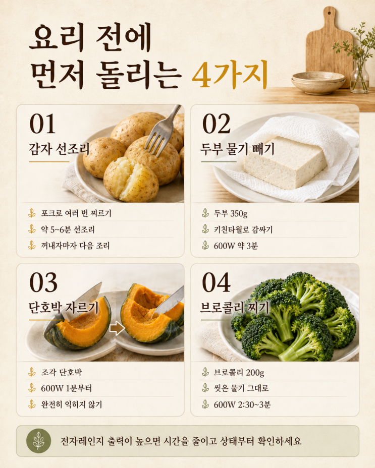 전자레인지, 데우기만 하면 아까워요 — 주방 일이 빨라지는 10가지