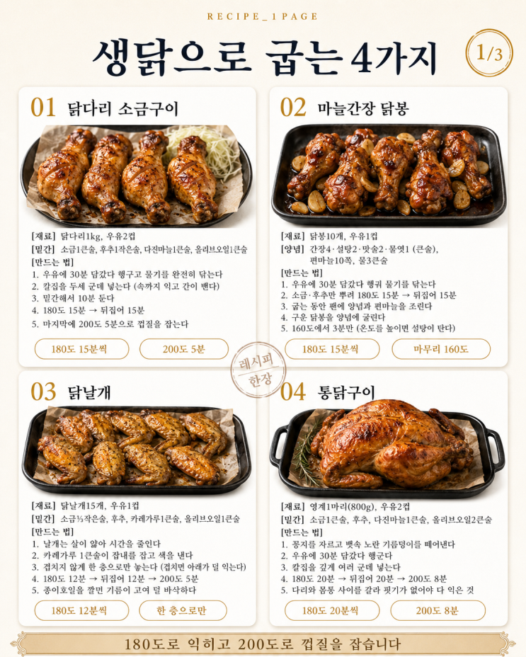 치킨 시키기 전에 — 에어프라이어 닭요리 10가지