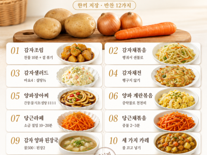 장보기 전 냉장고에 이것뿐이라면 — 세 가지로 반찬 12가지