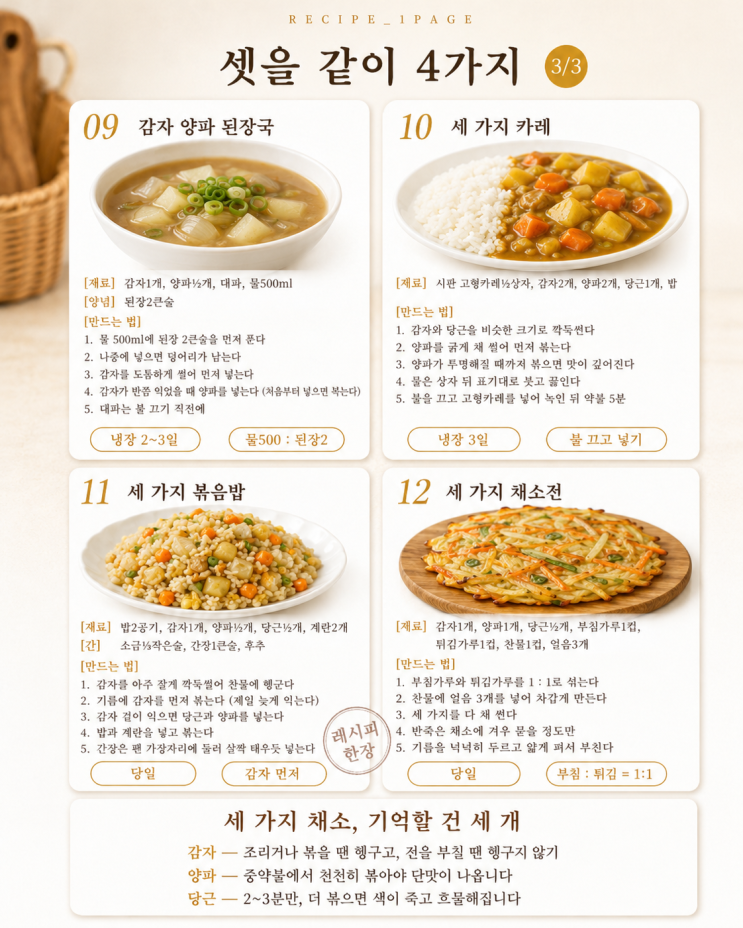 장보기 전 냉장고에 이것뿐이라면 — 세 가지로 반찬 12가지