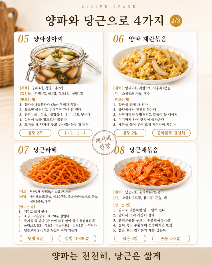 장보기 전 냉장고에 이것뿐이라면 — 세 가지로 반찬 12가지