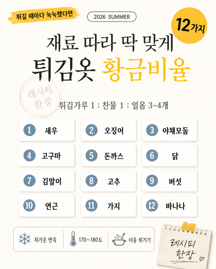 튀김이 자꾸 눅눅하다면 반죽부터 — 튀김옷 황금비율 12가지