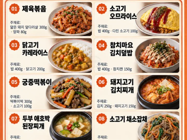That meal you ate outside - 8 menu of rice house made at home