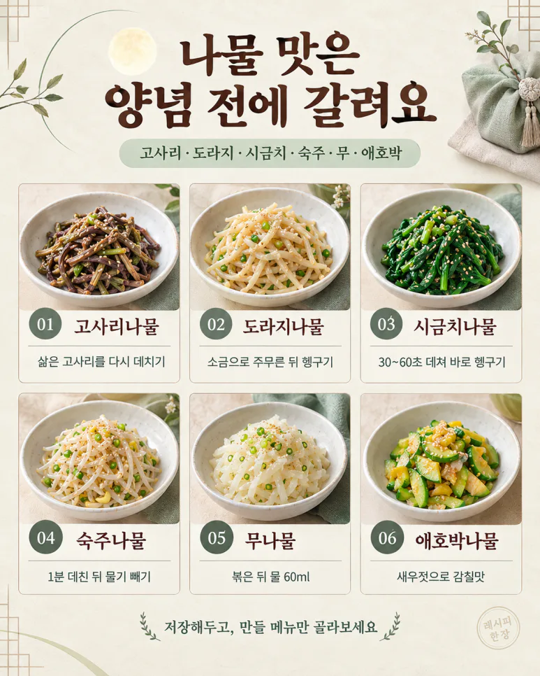 If you always regretted the holiday greens - shiso, radish, spinach, 6 other greens from preparation to other greens