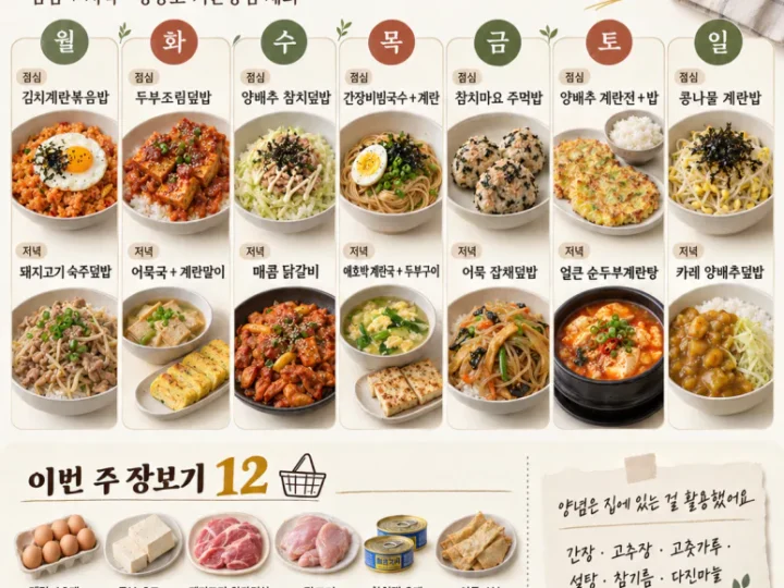 I bought it for around 30,000 won and got 14 meals a week, lunch and dinner menu