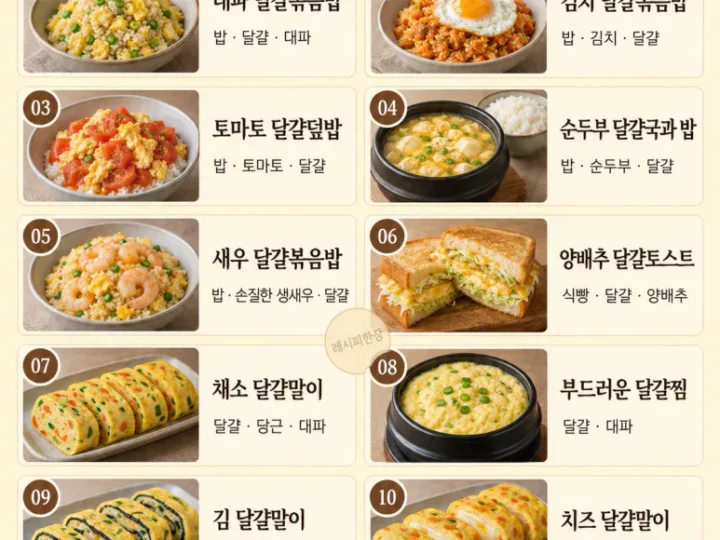 A house where even one plate of eggs disappears quickly, 10 egg recipes