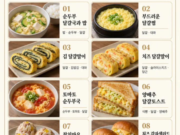 A house that only ate bread in the morning, 8 breakfast dishes with eggs and tofu