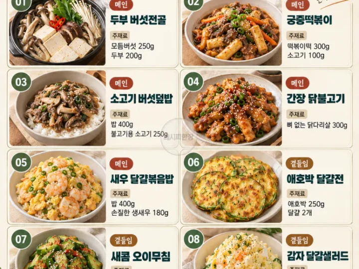 If customers suddenly come, start with this - 8 serving tables that don't get a lot of customers