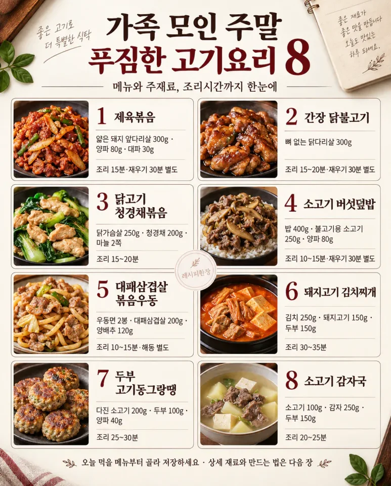 On a Saturday when the whole family is together, 8 hearty menus with one pack of meat