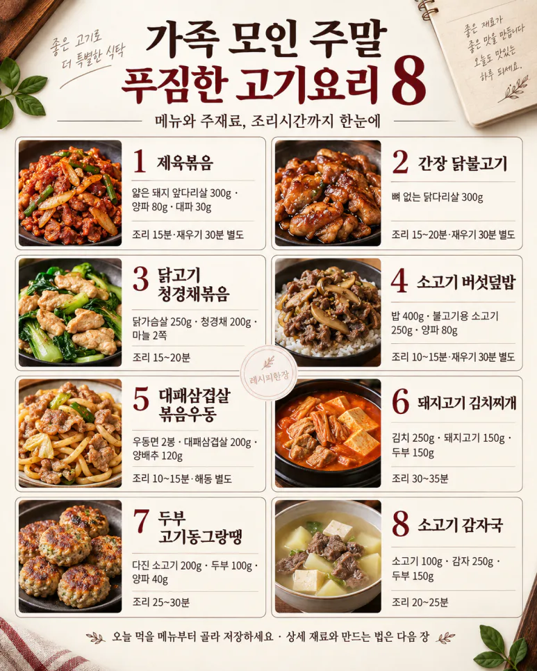 On a Saturday when the whole family is together, 8 hearty menus with one pack of meat