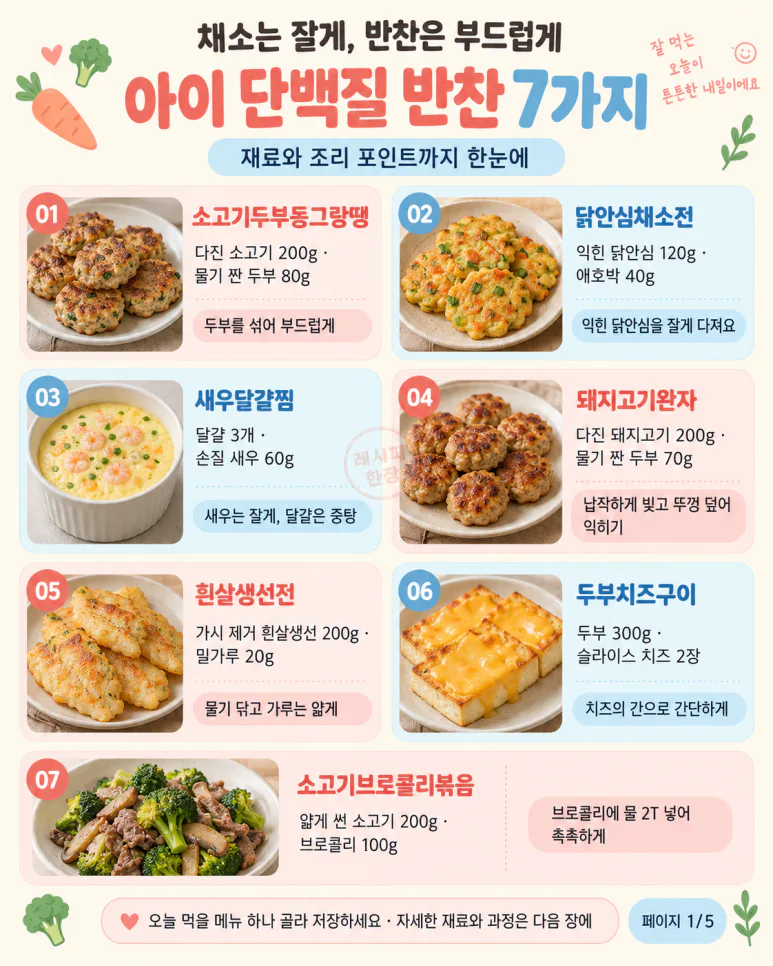 채소 골라내는 아이도 먹기 편하게 — 성장기 단백질 반찬 7가지