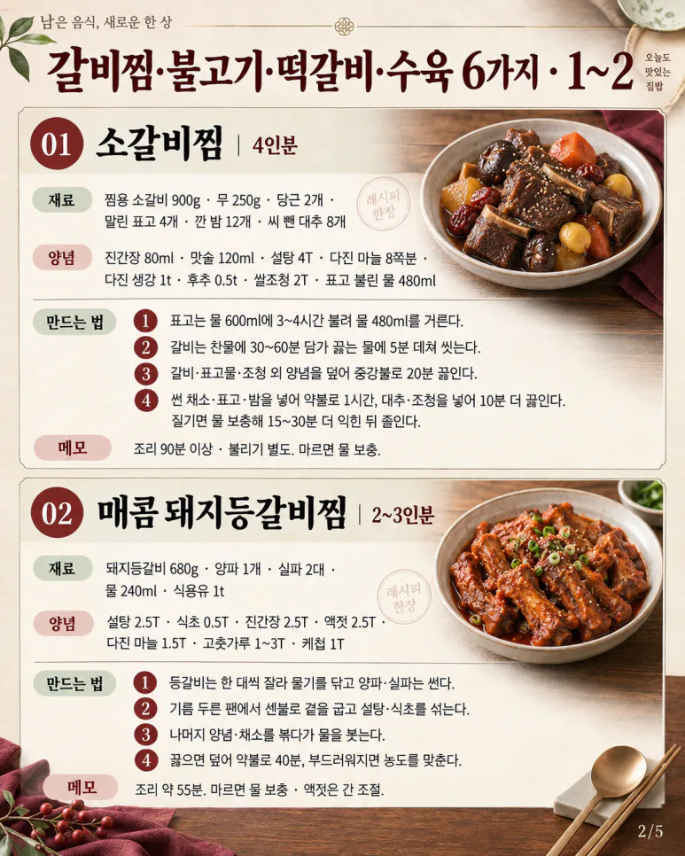 If galbijjim (Korean braised short ribs) is stale, here's from now on — 6 Chuseok meat dishes, the order more important than seasoning